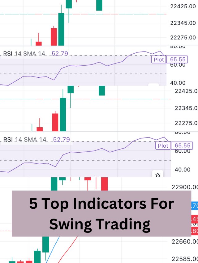 5 Top Indicators For Swing Trading By Moneyphobia