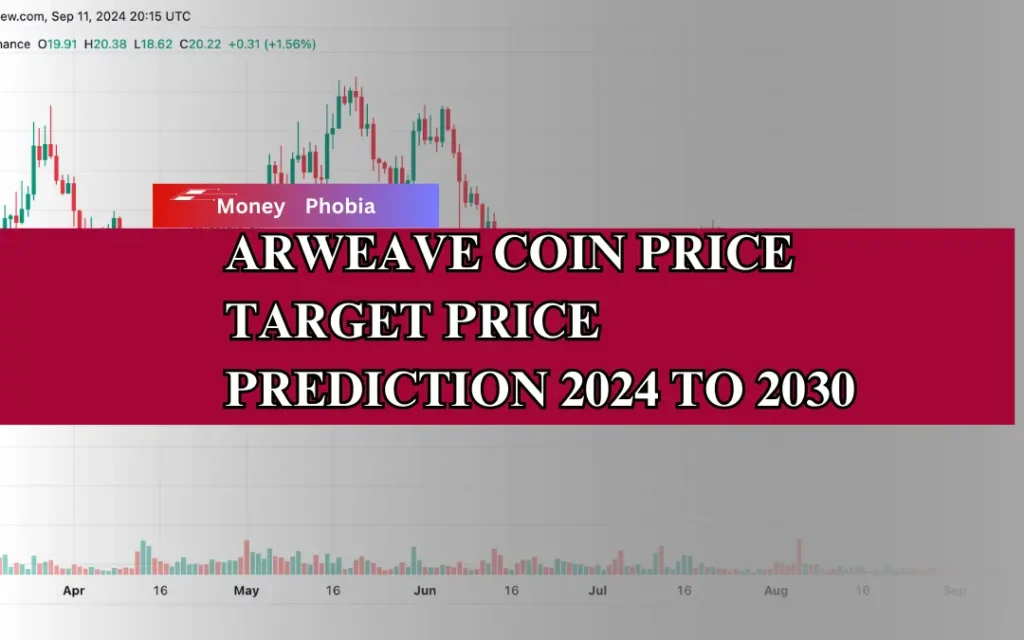 Arweave Coin Price Target MONEYPHOBIA