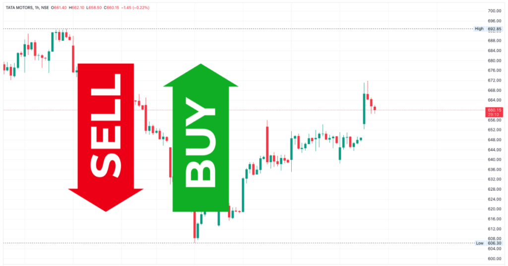 ICICI Securities Backs Tata Motors, Sets Target Price at Rs 831