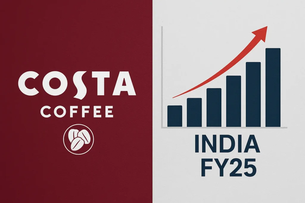 Costa Coffee India FY25: Big Sales Jump, But Margins Feel the Heat 1 Costa Coffee India sales growth and store expansion graph for FY25