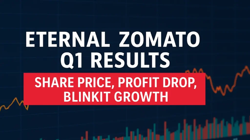 Eternal Zomato Q1 results banner showing share price update, profit drop, and Blinkit growth with keywords like eternal share price, zomato share price, zomato share, eternal, and zomato results.