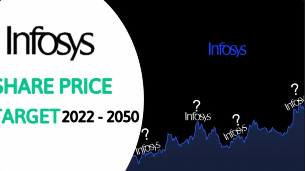 Infosys Share Price Target 2022, 2023, 2024, 2025, 2030, 2040, 2050 1 Infosys Share Price Target 2022, 2023, 2024, 2025, 2030, 2040, 2050
