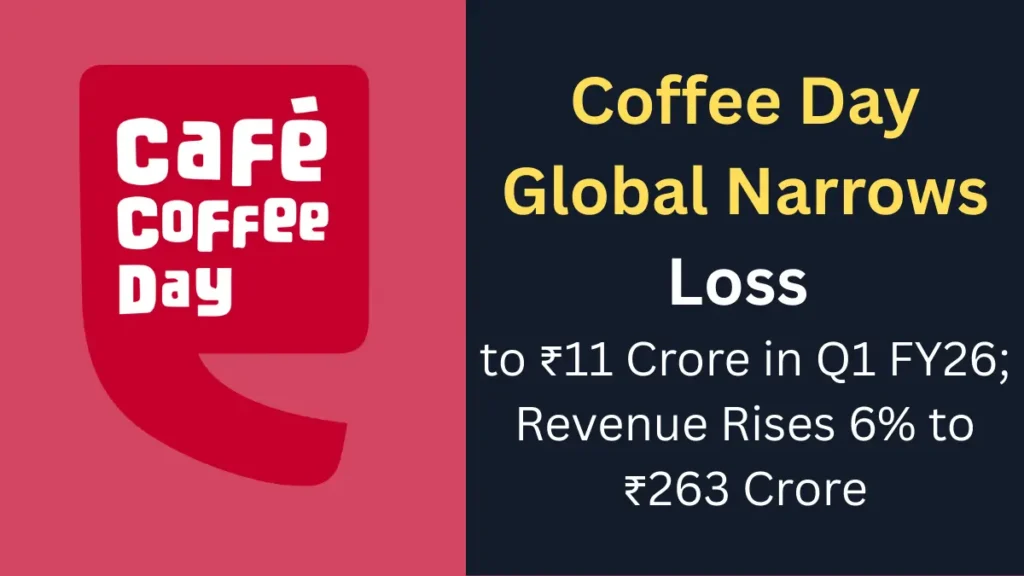 Coffee Day Global Narrows Loss to ₹11 Crore in Q1 FY26; Revenue Rises 6% to ₹263 Crore 32 Café Coffee Day outlets with financial growth chart for Q1 FY26