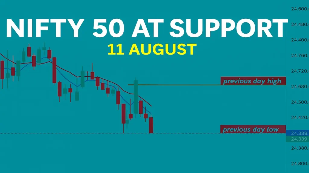 Nifty 50 hourly chart showing support and resistance levels for 11 August 2025 with key price zones marked.