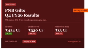 PNB Gilts Q4 FY26 results showing 82 percent YoY drop in net profit to Rs 13 crore