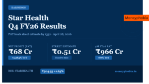 Star Health Q4 FY26 results Net Profit surges 3,284% YoY to ₹68 crore against estimate of ₹0.51 crore