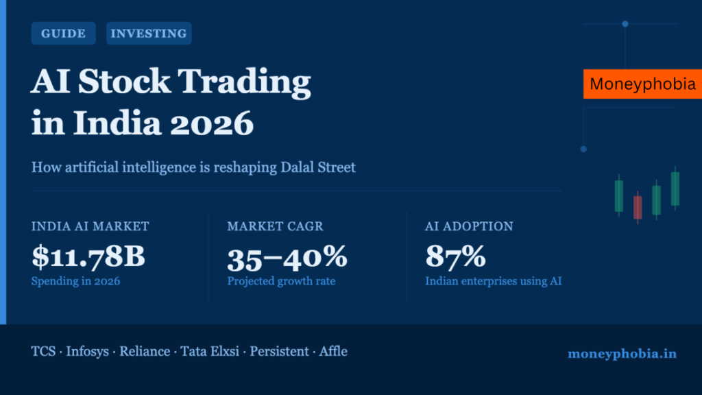 AI Stock Trading India 2026 — India's AI market at $11.78B, growing at 35-40% CAGR with 87% enterprise adoption